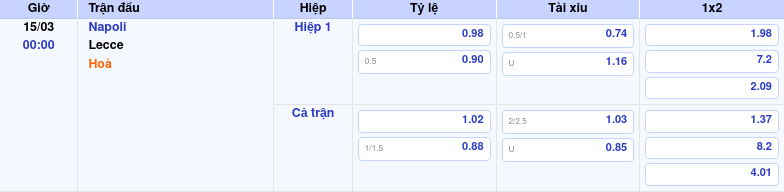 Thông tin bảng tỷ lệ kèo bóng đá Napoli vs Lecce