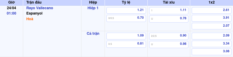 Thông tin bảng tỷ lệ kèo bóng đá Rayo Vallecano vs Espanyol
