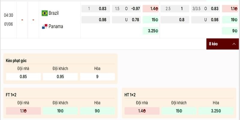 Bảng tỷ lệ Brazil vs Panama nghiêng hẳn về đội chủ nhà