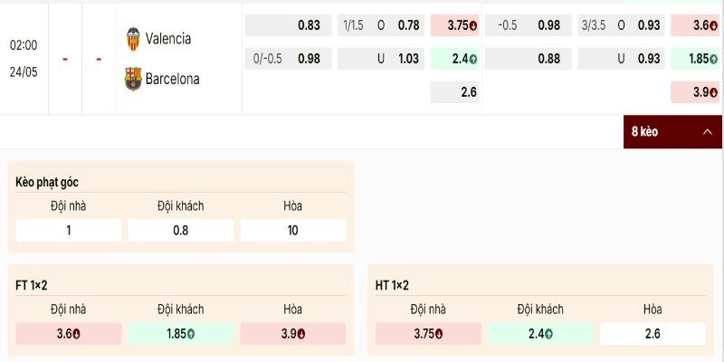 Bảng kèo Valencia vs Barcelona nghiêng về CLB Barca